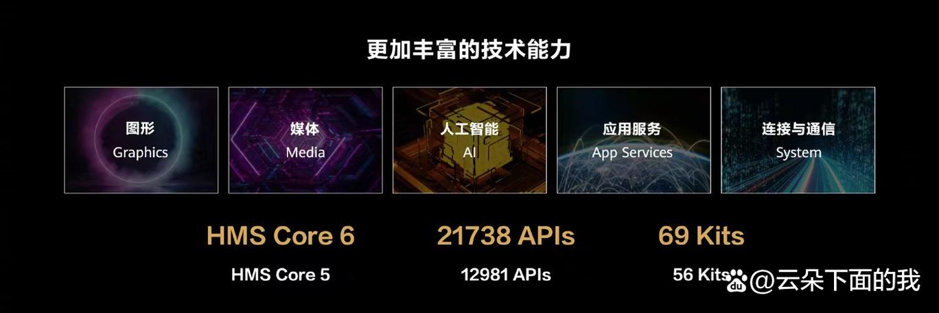 HMS开启好还是关闭好截图