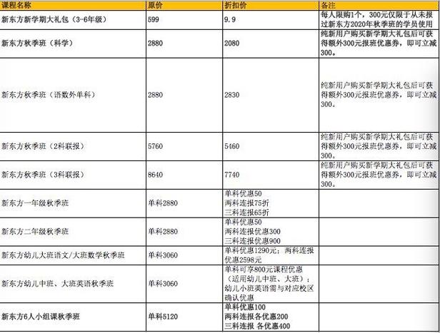 新东方收费价格表小学