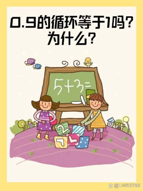 为什么1等于0.9的循环缩略图