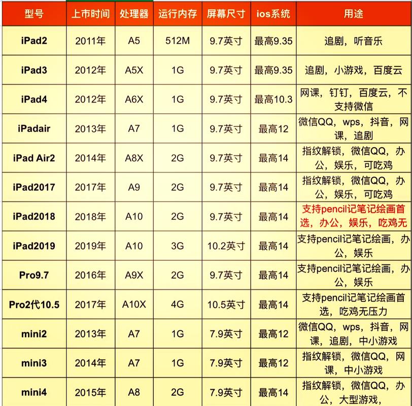 2018款ipad有几个型号游戏截图
