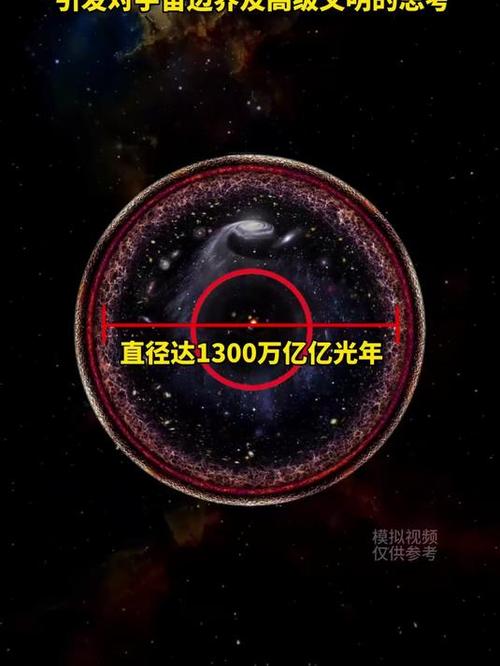 宇宙在多少亿年灭亡图标