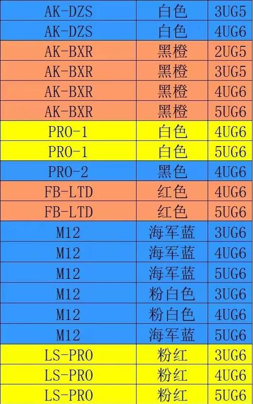 如何看羽毛球拍的型号