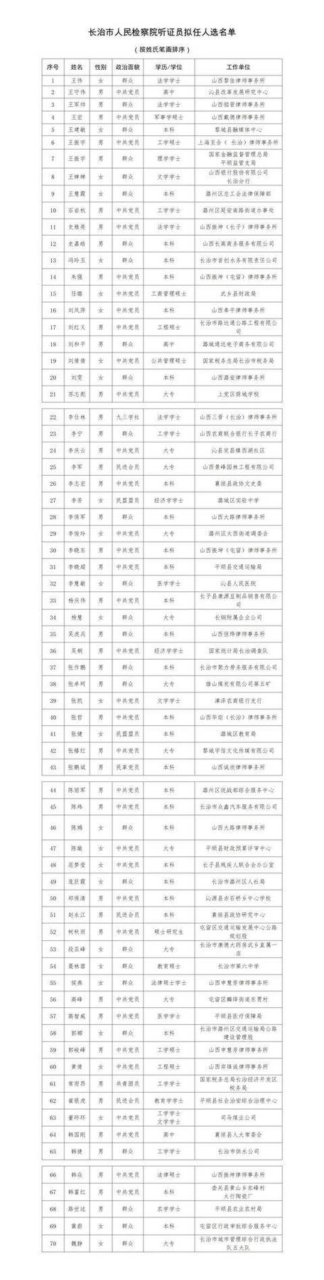 检察院人员明细表图标