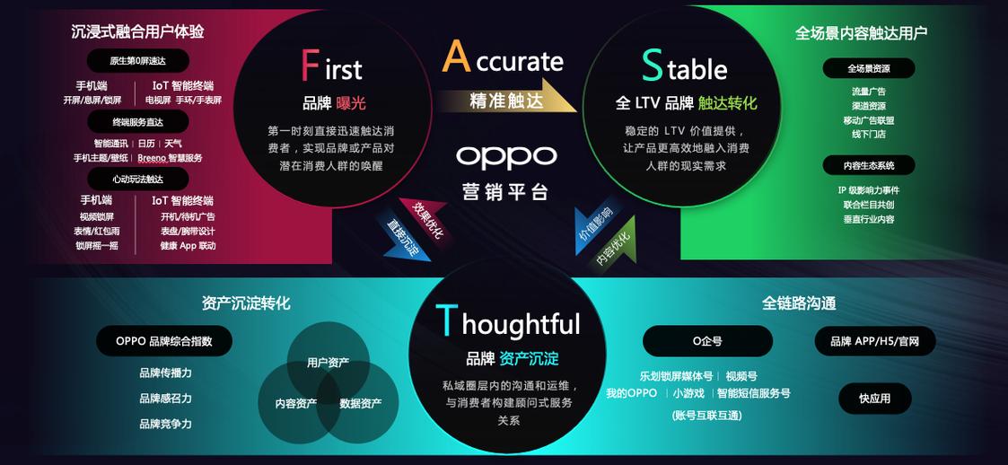 oppo手机广告营销分析缩略图