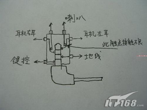 耳机孔里面构造
