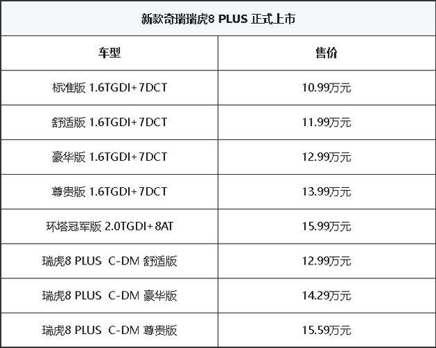 8plus相当于什么档次缩略图