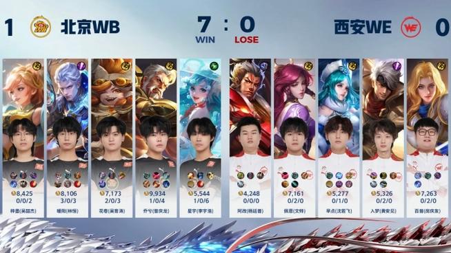 王者荣耀战队条件怎么改