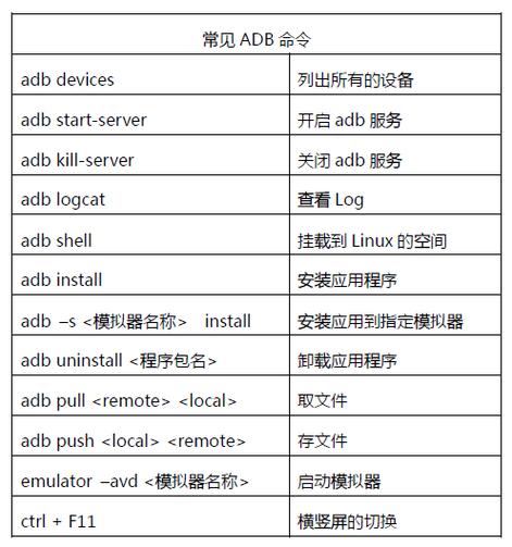 安卓adb命令大全图标
