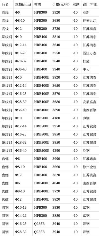 钢筋型号规格型号表图标