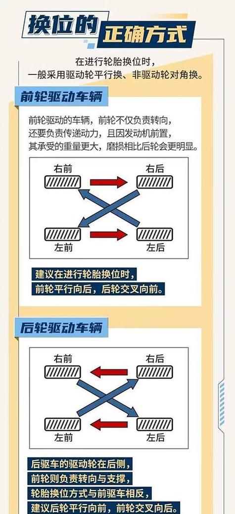 三种互换位置的方法
