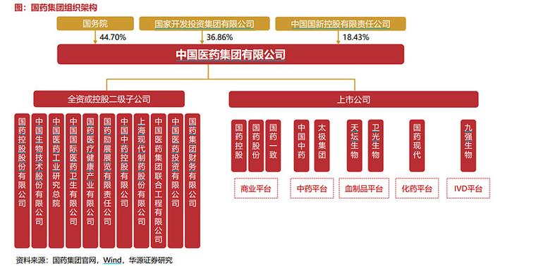 国药集团是什么企业?