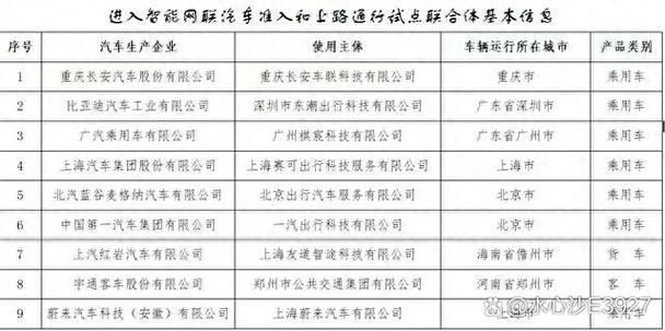几个车企拿到了l4牌照