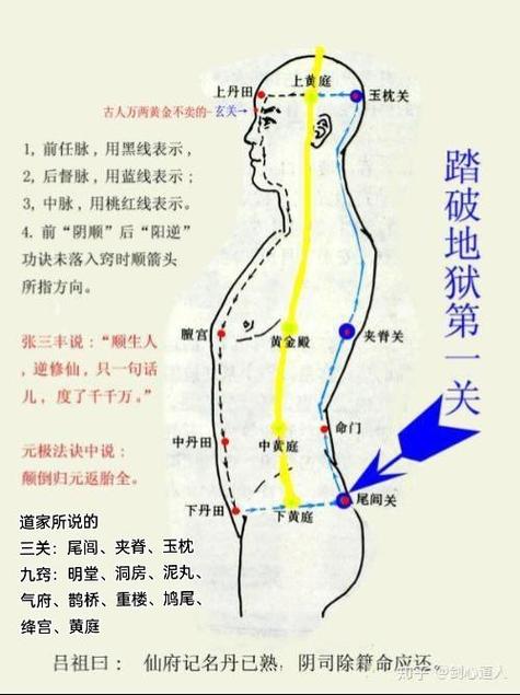 道家弟子是谁打窍