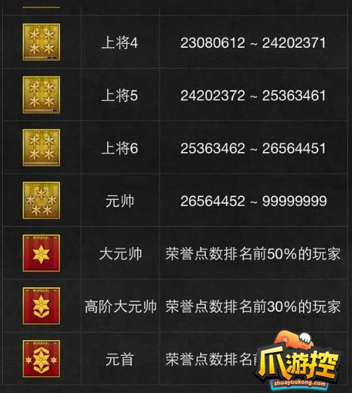 穿越火线会员等级缩略图
