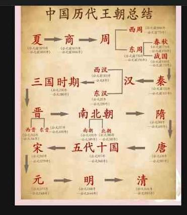 修得中国后师徒四人分别封得什么号