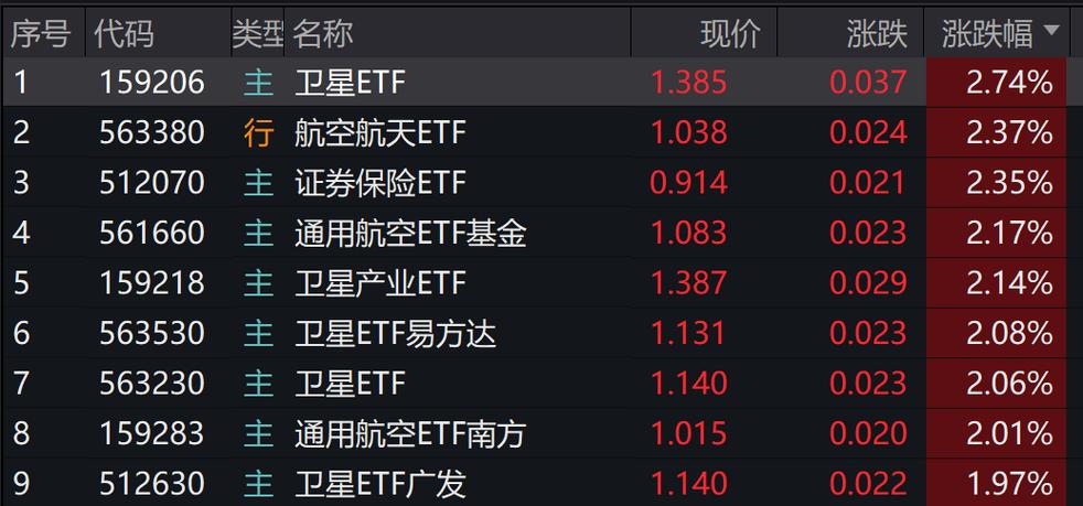 商业航天股票