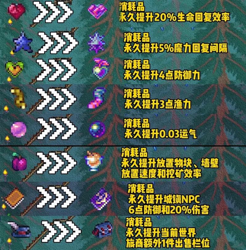 泰拉瑞亚怎么蓄水