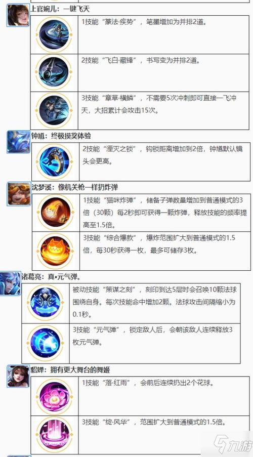 强化类技能大全一览表