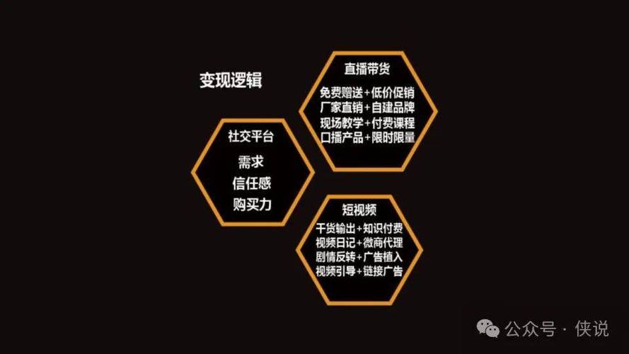 直播带货的运营模式图标