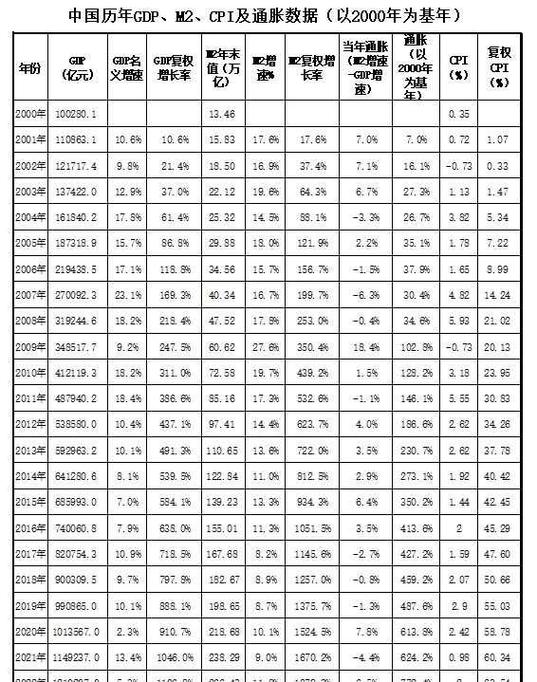 元和万元单位换算器