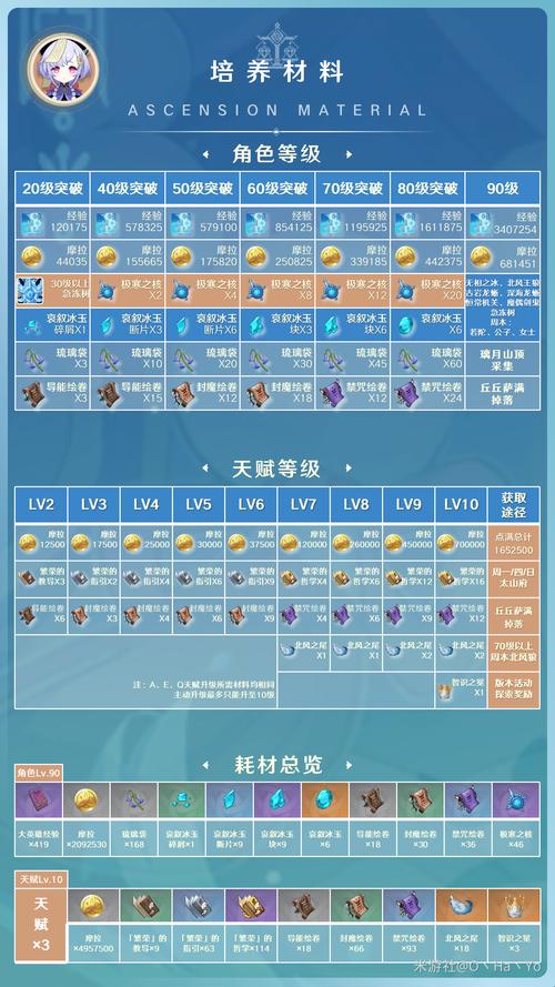 原神七七队伍推荐