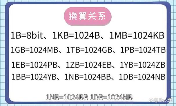 100kb等于多少mb