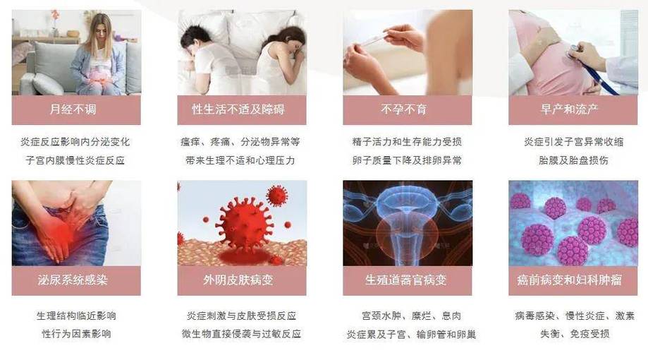 微生态失调是什么妇科病