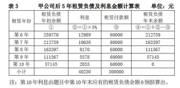 如何计算融资金额