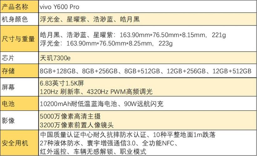 vivoy600pro参数配置