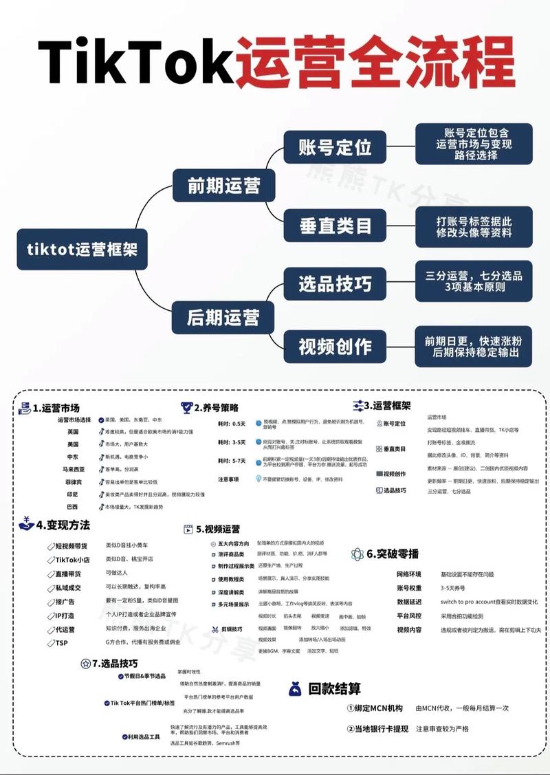 tiktok登录不了