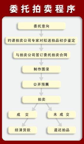 拍卖的注意事项