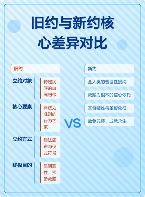 旧约和新约的区别