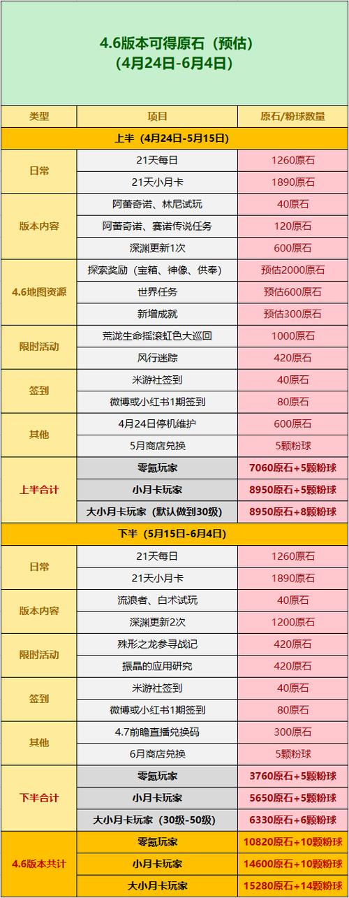 原神原石任务有哪些截图