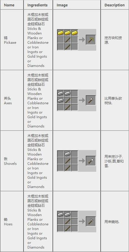 mc如何分解装备
