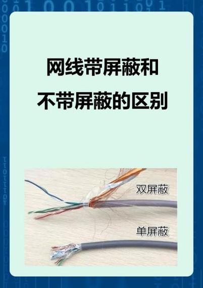 家用网线有必要买屏蔽的吗
