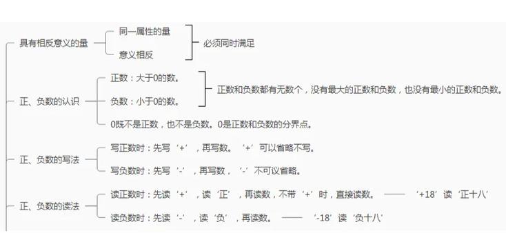 羽化值大小的含义