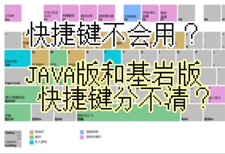 我的世界一键合成按键游戏截图