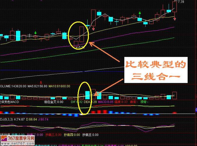 股票三线合一图解