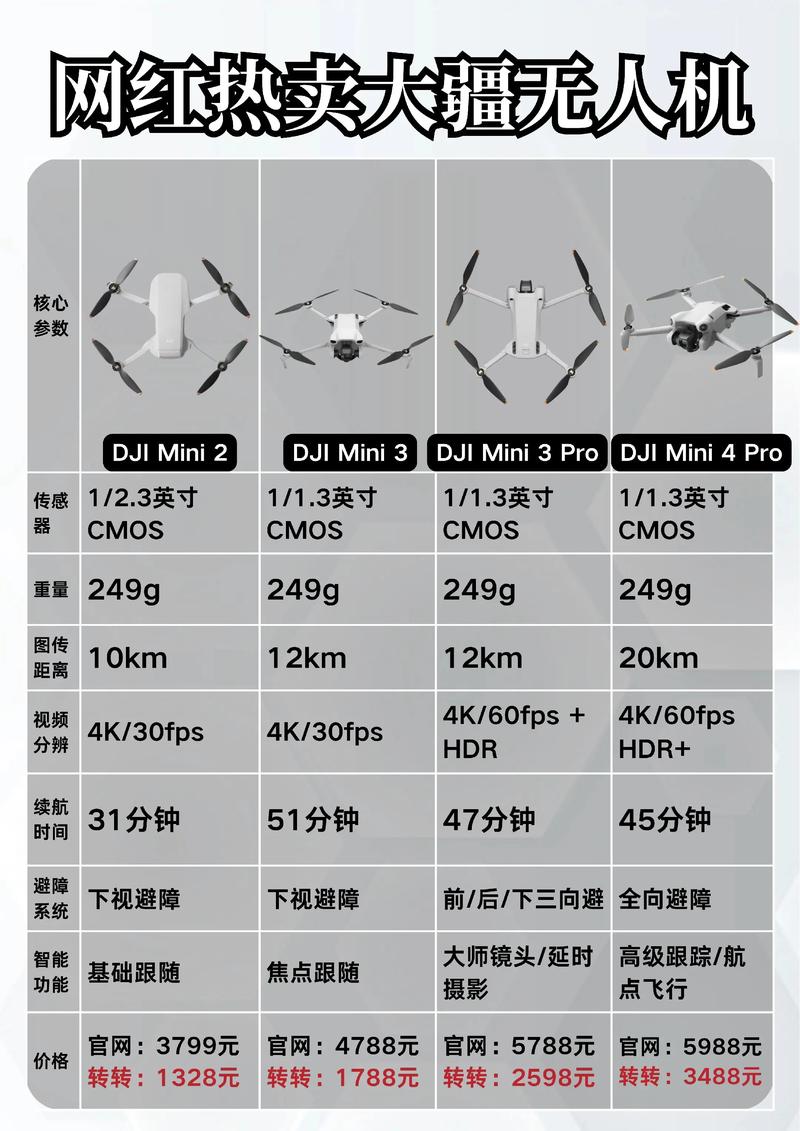 大疆mini能带上飞机吗