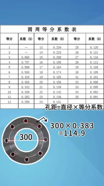 打孔公式