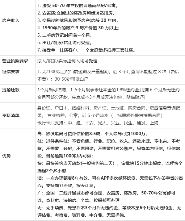 平安保单贷款怎么申请图标