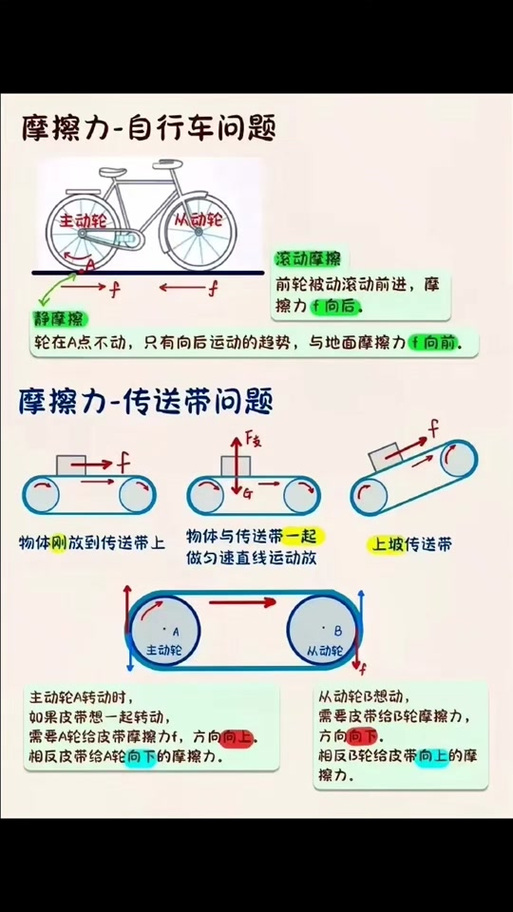 滚动摩擦力为什么是静摩擦力截图
