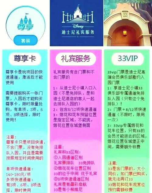 迪士尼vip和尊享卡区别