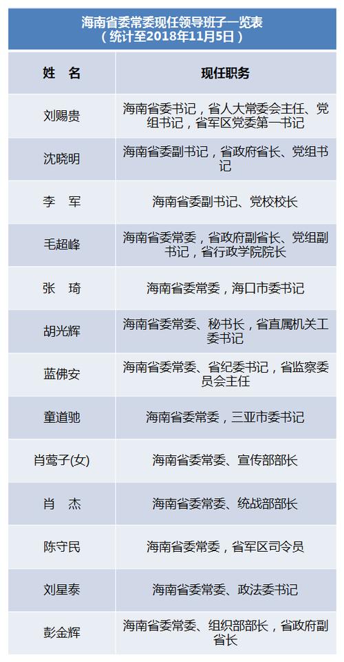 班子成员是指哪些人