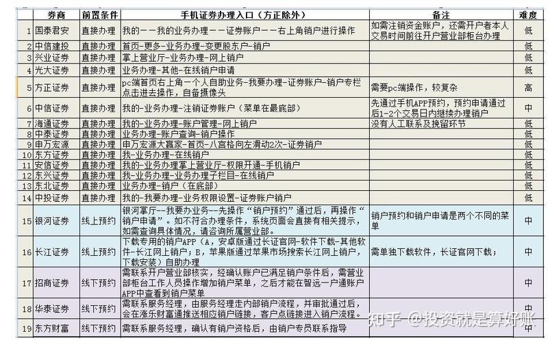 什么时候加挂账号