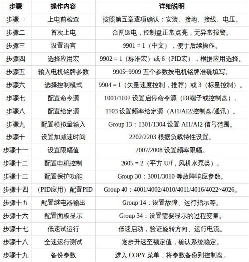 acs510配置参数详细表
