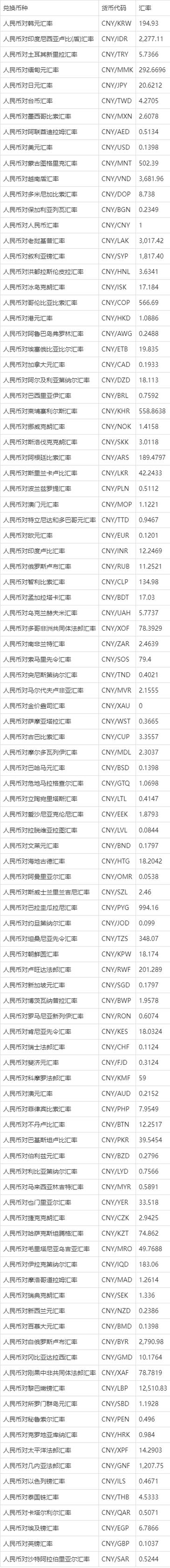外汇8个货币对