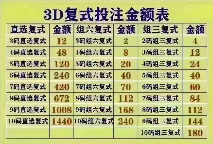 3d奖励多少钱