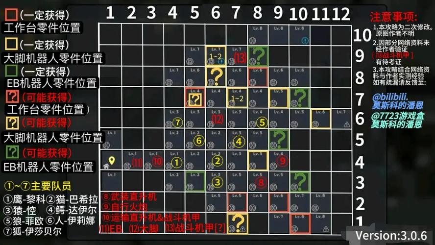 物种战争2启示录队友位置