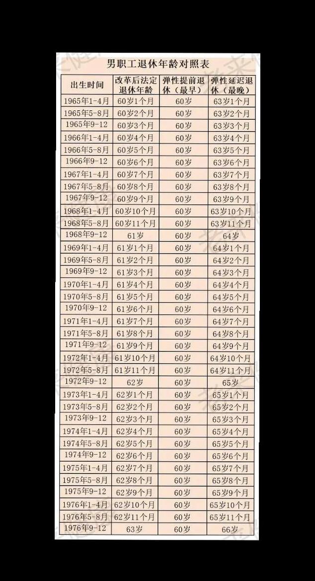 黄汉伟多大年龄